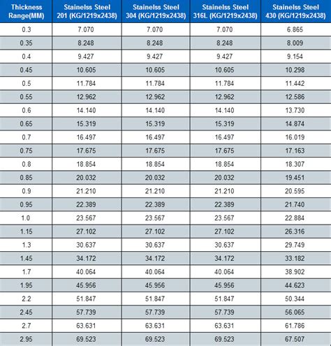 sheet metal weight chart|steel weight per foot calculator.